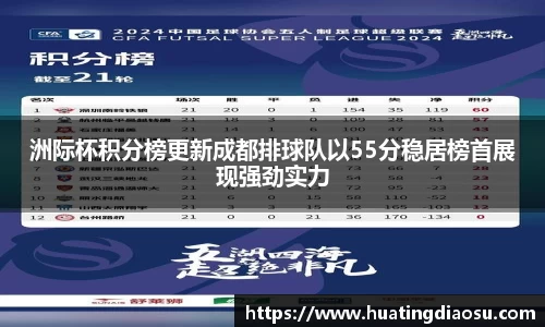 洲际杯积分榜更新成都排球队以55分稳居榜首展现强劲实力